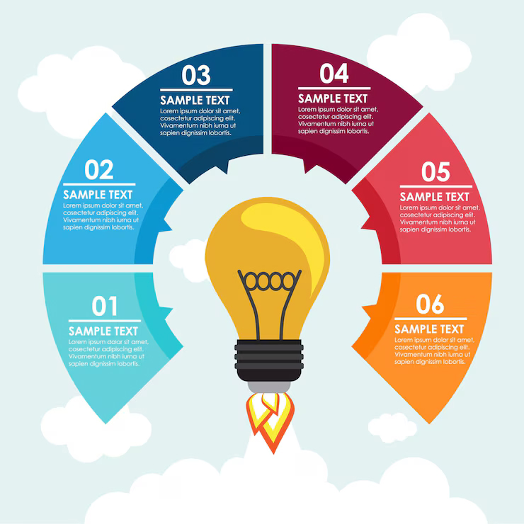 Infographics designing services in Delhi NCR